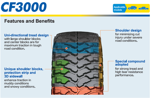Comforser - 33/12.5R17 114Q 8PLY Mud Terrain - Tyre Dispatch