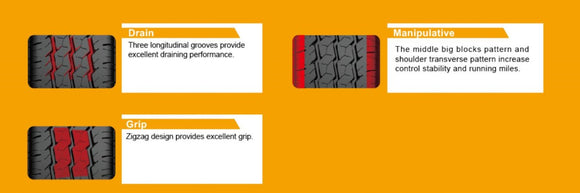 Anchee AC838 Tread Features Infographic - Orange background showcasing light truck tyre with three longitudinal grooves for excellent draining, middle big blocks for control stability, and zigzag design for superior grip.