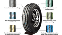 Anchee - 7.50R16 120/118N 14PLY -
Anchee AC898 Tread Diagram - Detailed side view with enhanced stability, high-strenght pattern, minimal noise and reduced fuel consumption design. thumbnail 3
