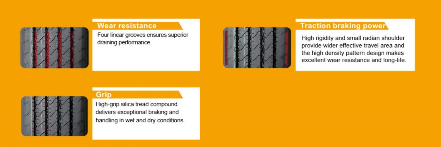 Anchee - 7.50R16 120/118N 14PLY - Anchee AC898 Tread Features Infographic - Orange background showcasing light truck tyre Wear resistance, Traction braking power and Grip.