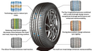 Close-up of Anchee AC218 205/55R16 94V tire with annotations highlighting drainage grooves and tread design for maneuverability.