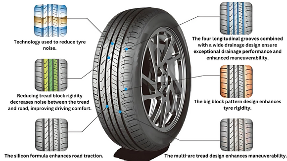 Close-up of Anchee AC218 205/55R16 94V tire with annotations highlighting drainage grooves and tread design for maneuverability.