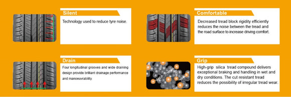 Detailed view of Anchee AC218 205/55R16 94V tire tread with labels for noise reduction, comfort, traction, and maneuverability features.