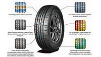 Anchee AC808 Passenger Car Tyre featuring advanced noise-reduction technology, silicon-based tread stiffness optimization, and fuel efficiency thumbnail 4