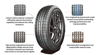 Anchee AC828 Highway Terrain Tyre features optimized pitch arrangement, four longitudinal grooves, and a unique carbon polymer composite for reduced rolling resistance thumbnail 4