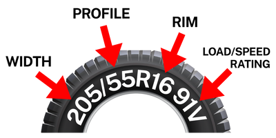 A tyre sidewall with 205/55R16 91V labelled: width, profile, rim, load and speed rating