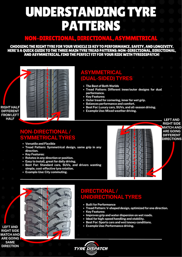Tyre patterns poster with labels