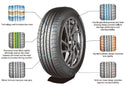 Anchee - 205/55R16 94V - Tyredispatchnz