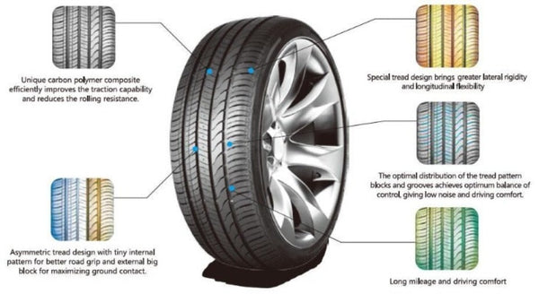 Anchee - 215/45R18 93W - Tyredispatchnz