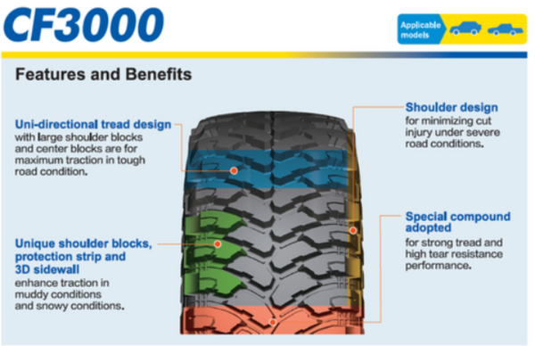 Comforser - 35-12.5R15 113Q 6PLY Mud Terrain - Tyredispatchnz