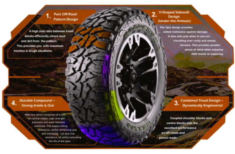 Roadcruza - 285/75R16 126/123Q  6PLY Mud Terrains - Tyredispatchnz